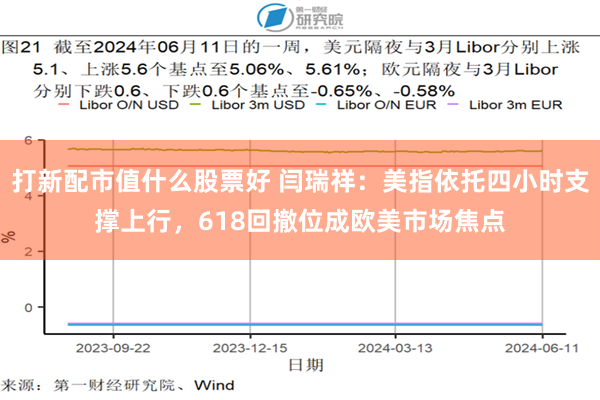 打新配市值什么股票好 闫瑞祥：美指依托四小时支撑上行，618回撤位成欧美市场焦点