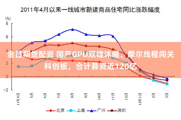 金昌期货配资 国产GPU双雄沐曦、摩尔线程闯关科创板，合计募资近120亿